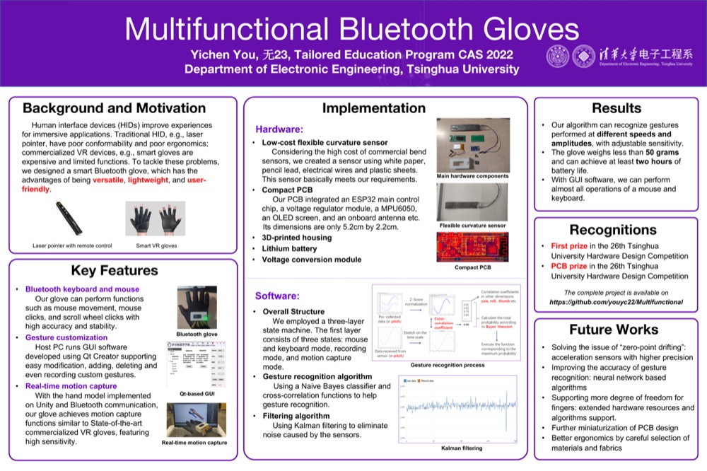 Preview of Multifunctional Bluetooth Gloves