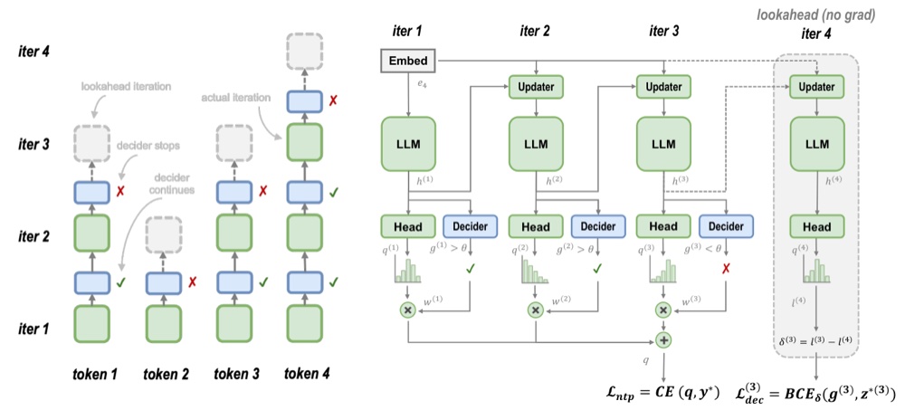 Teaser for Improving Test-Time Scaling with Adaptive Looped Transformers