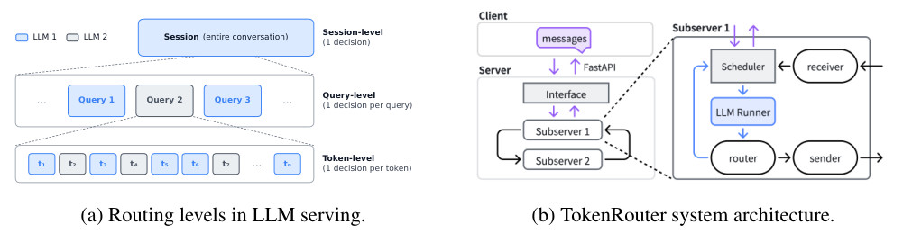 Teaser for TokenRouter: Efficient Serving System for Token-Level LLM Routing